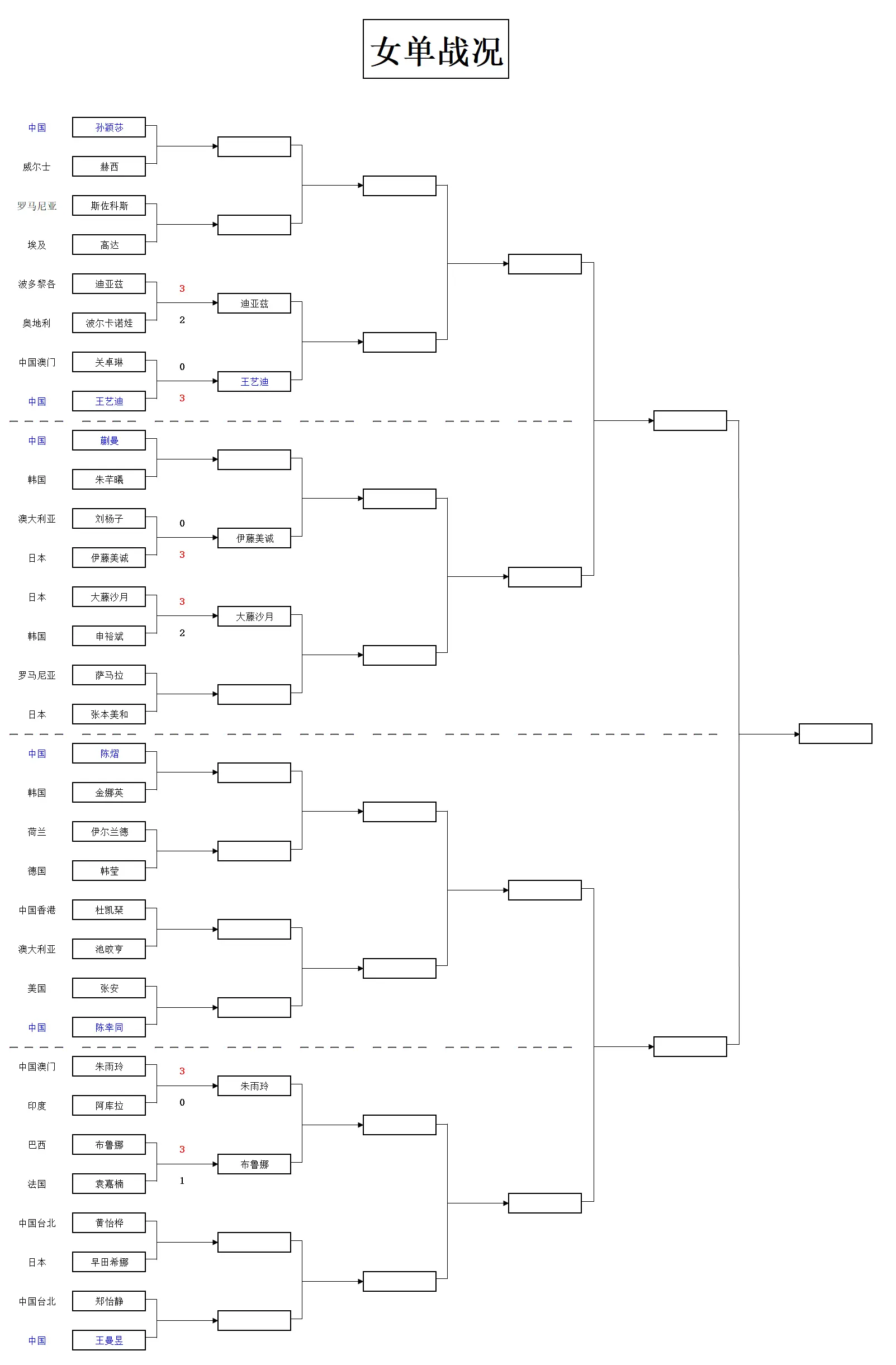 与中国台北 与中国台北