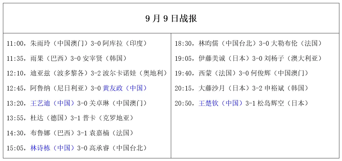 四名的成绩 四名的成绩