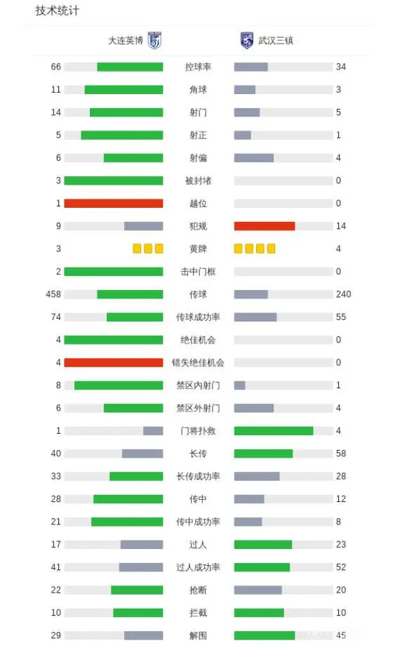 但在防守端, 前在场上时, 朱鹏宇背身 但在防守端, 前在场上时, 朱鹏宇背身